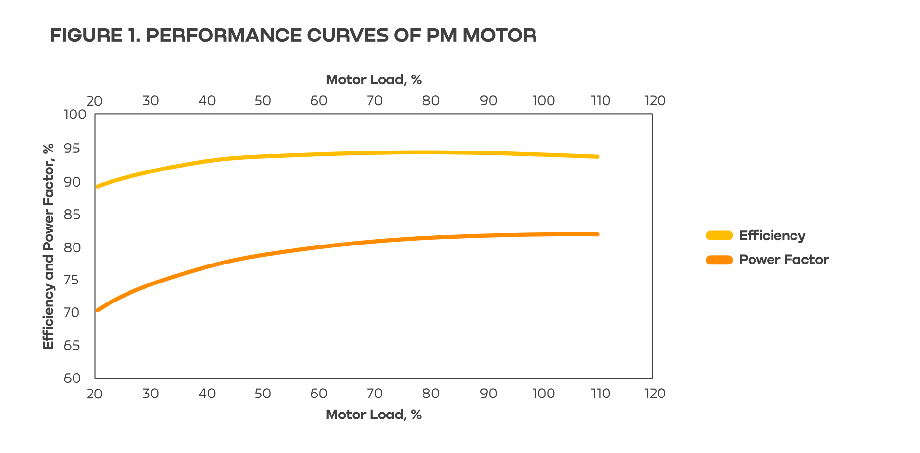 Drive for Sucker Rod Pumps SynchroGear™