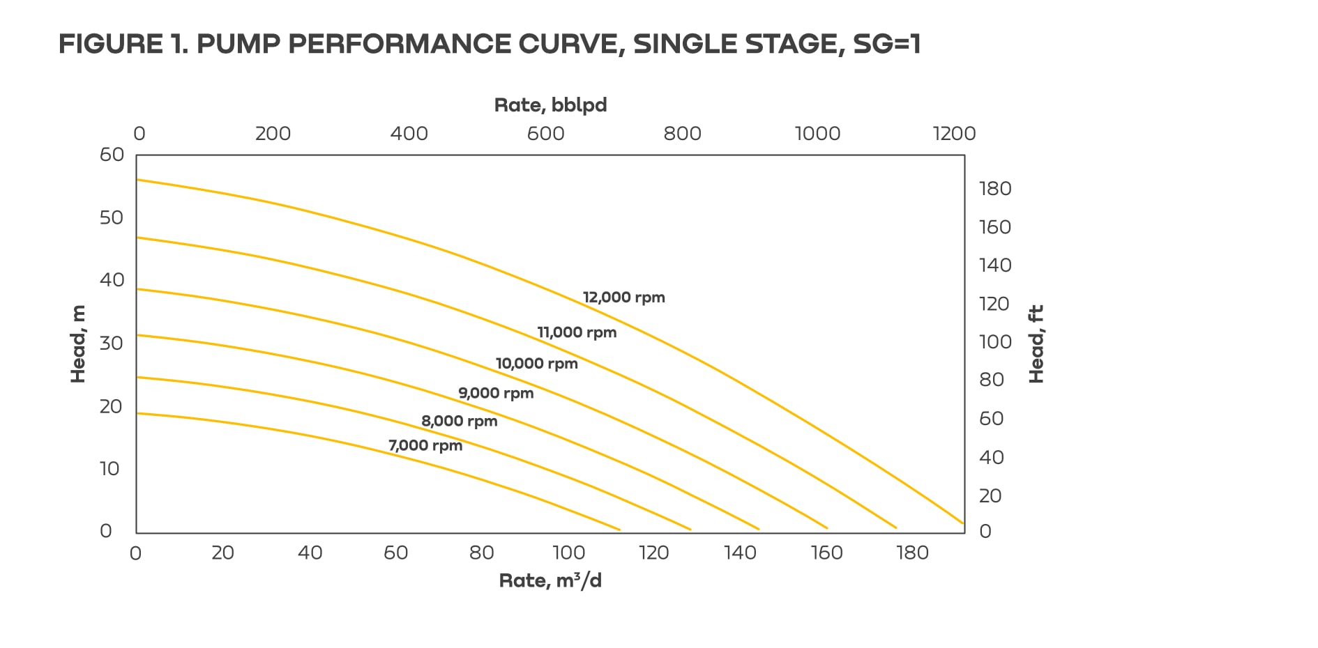 Thru-Tubing ESP