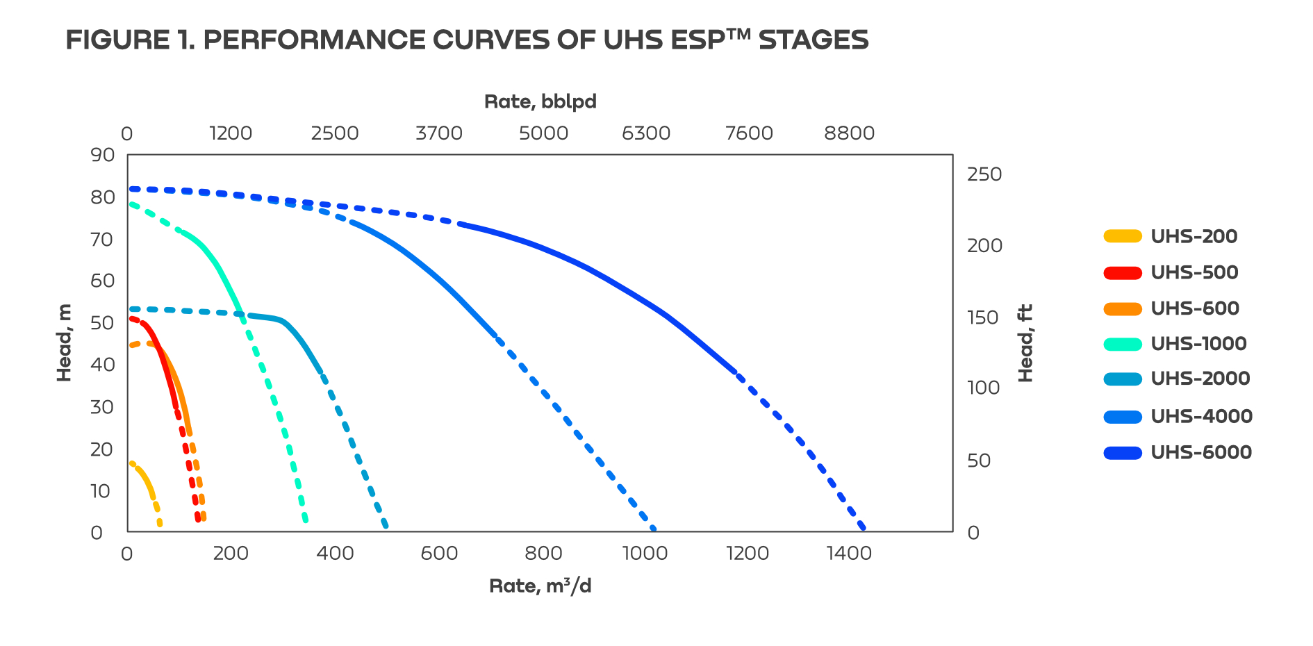 Operating Speed - an overview