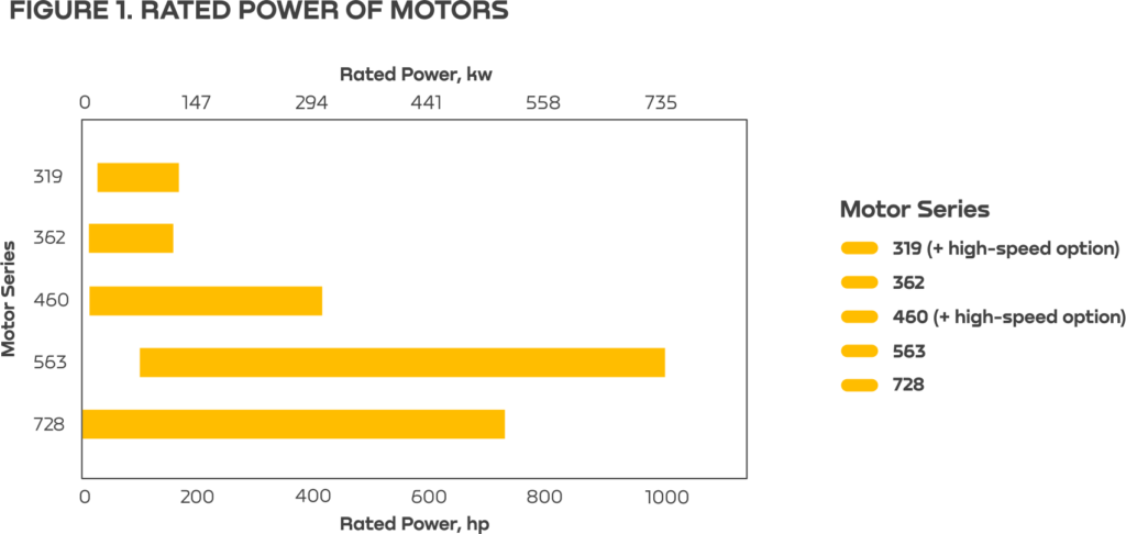 Magnefficient permanent magnet motor